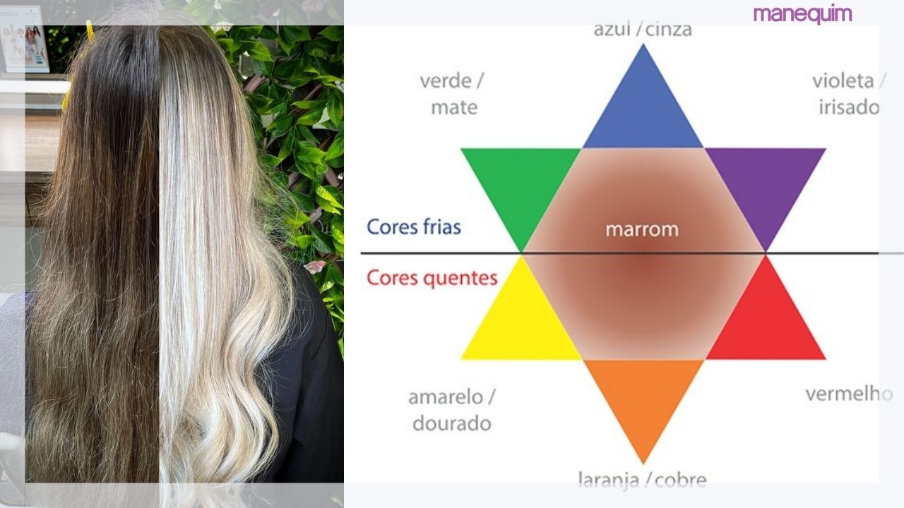 tons de cabelo para pele amarelada