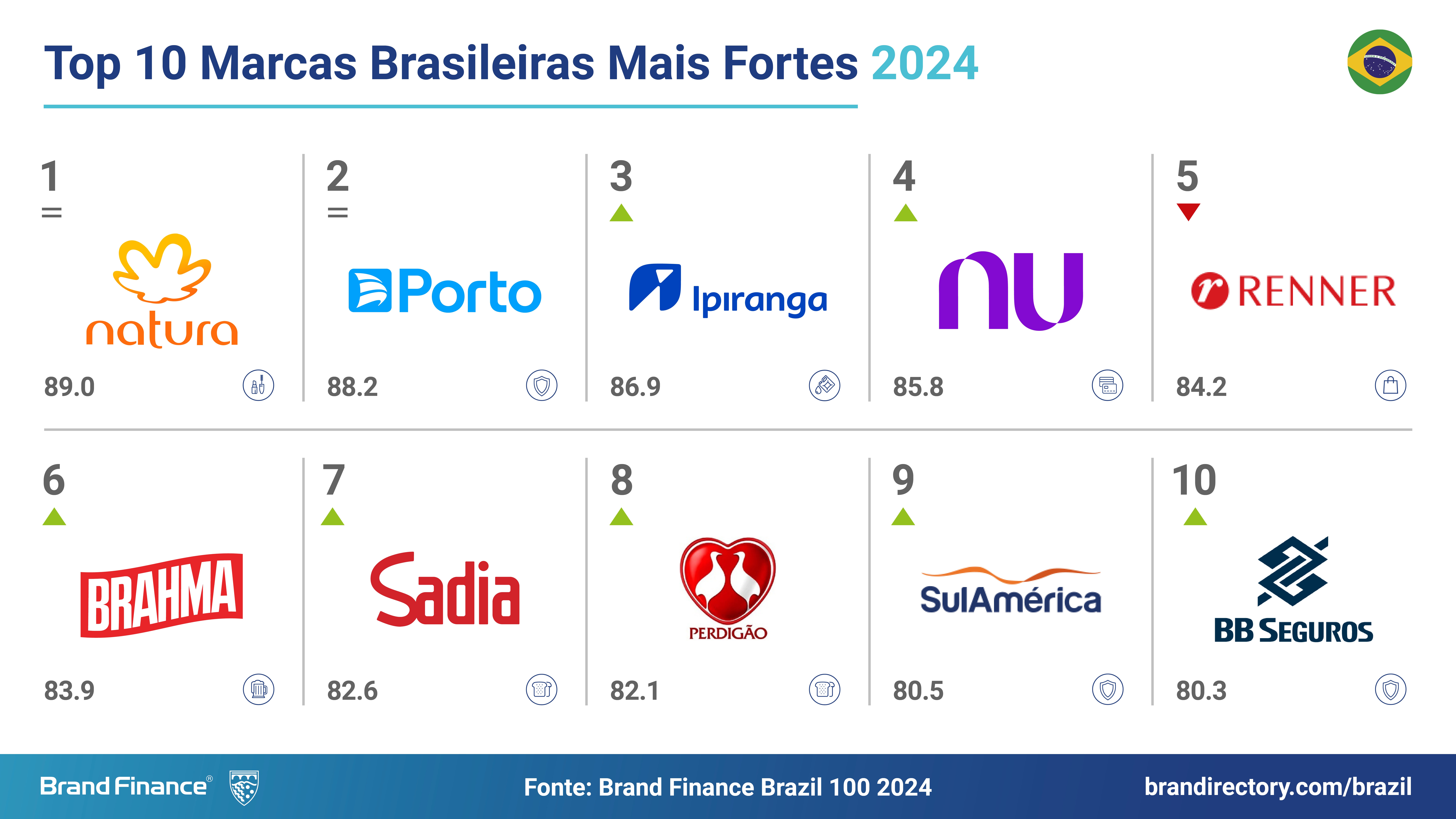marcas brasileiras famosas