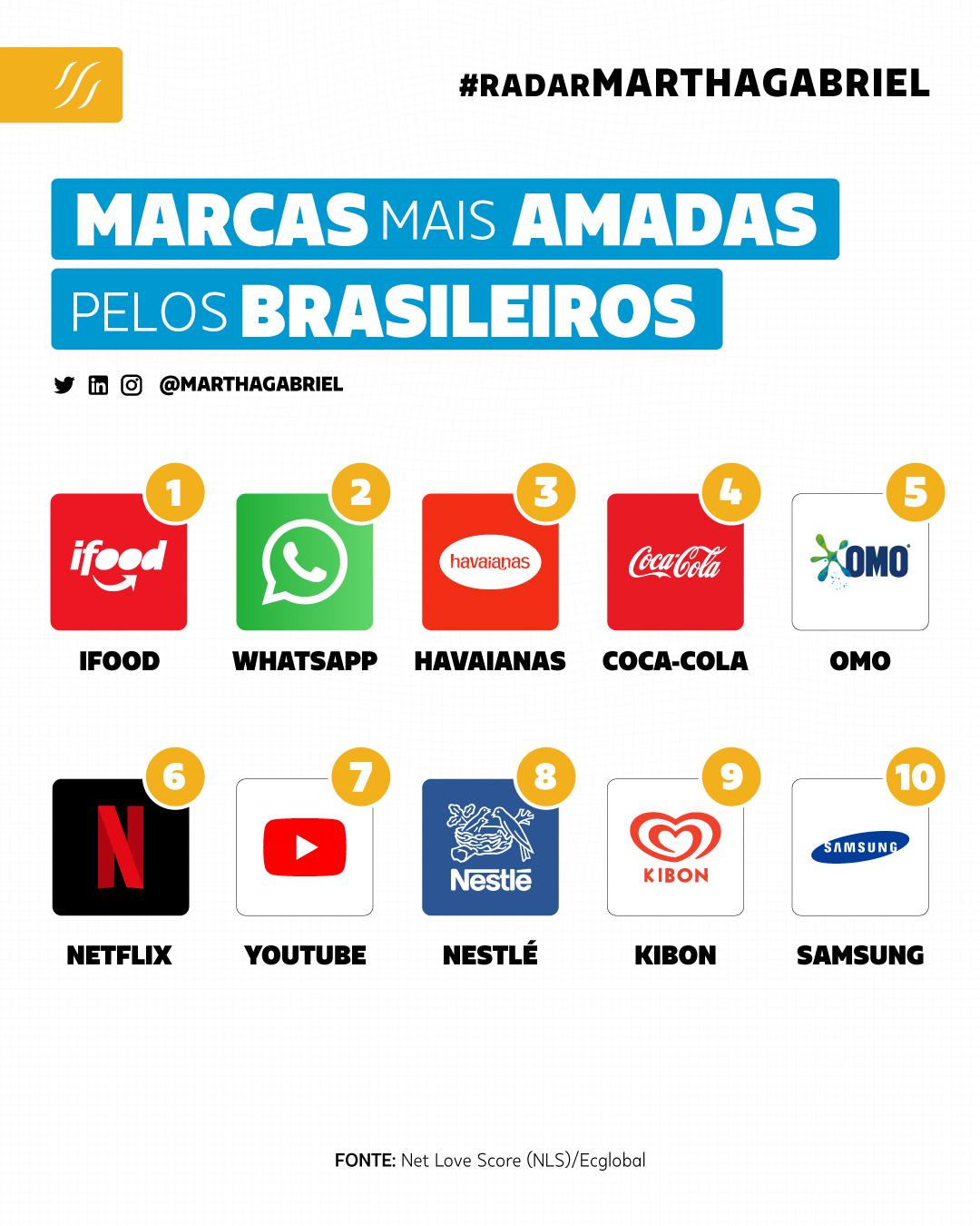 marcas brasileiras famosas