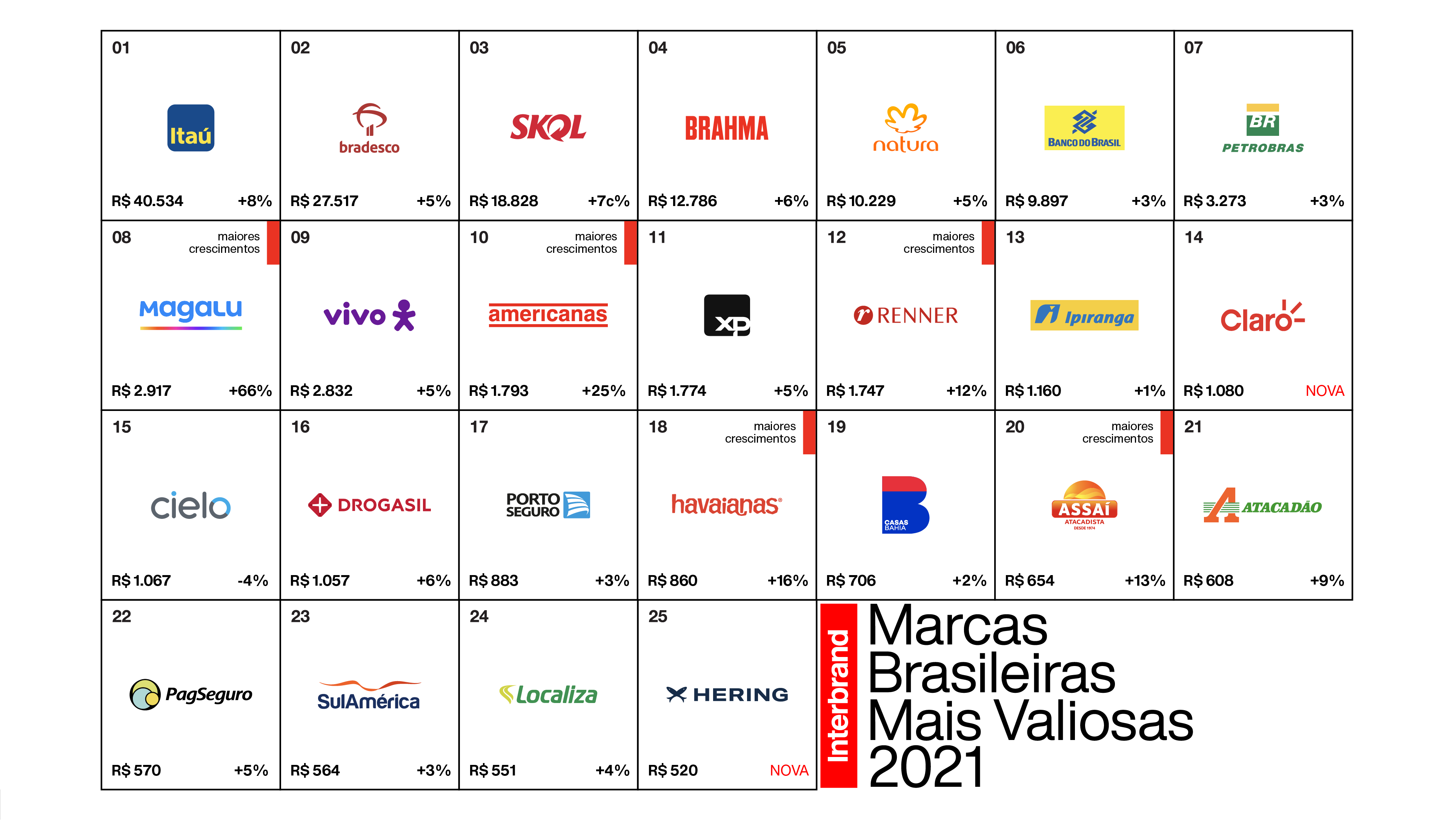 setor financeiro Brasil marcas