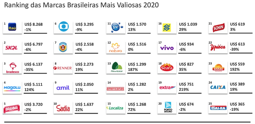 cosméticos brasileiros de sucesso