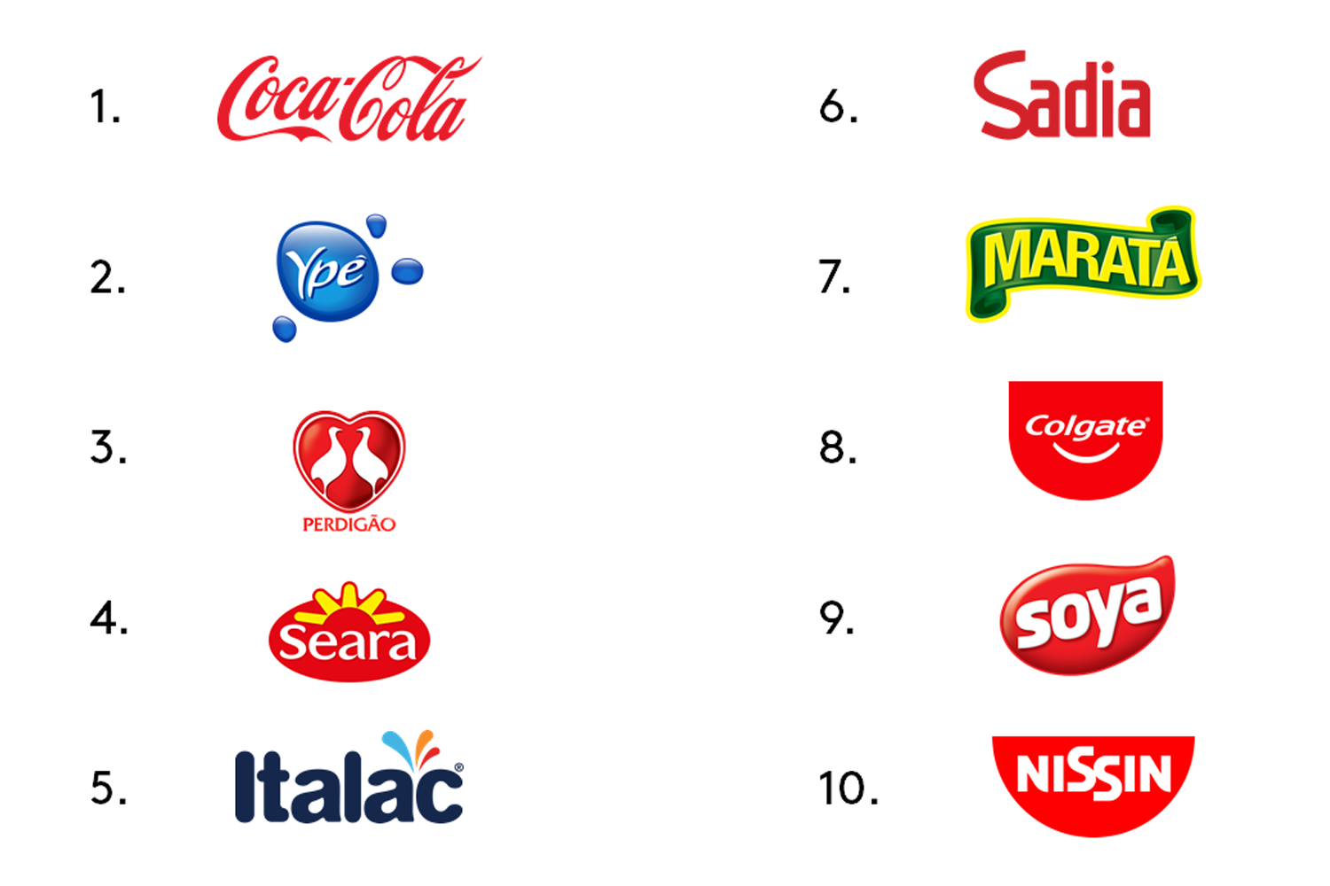 marcas brasileiras famosas