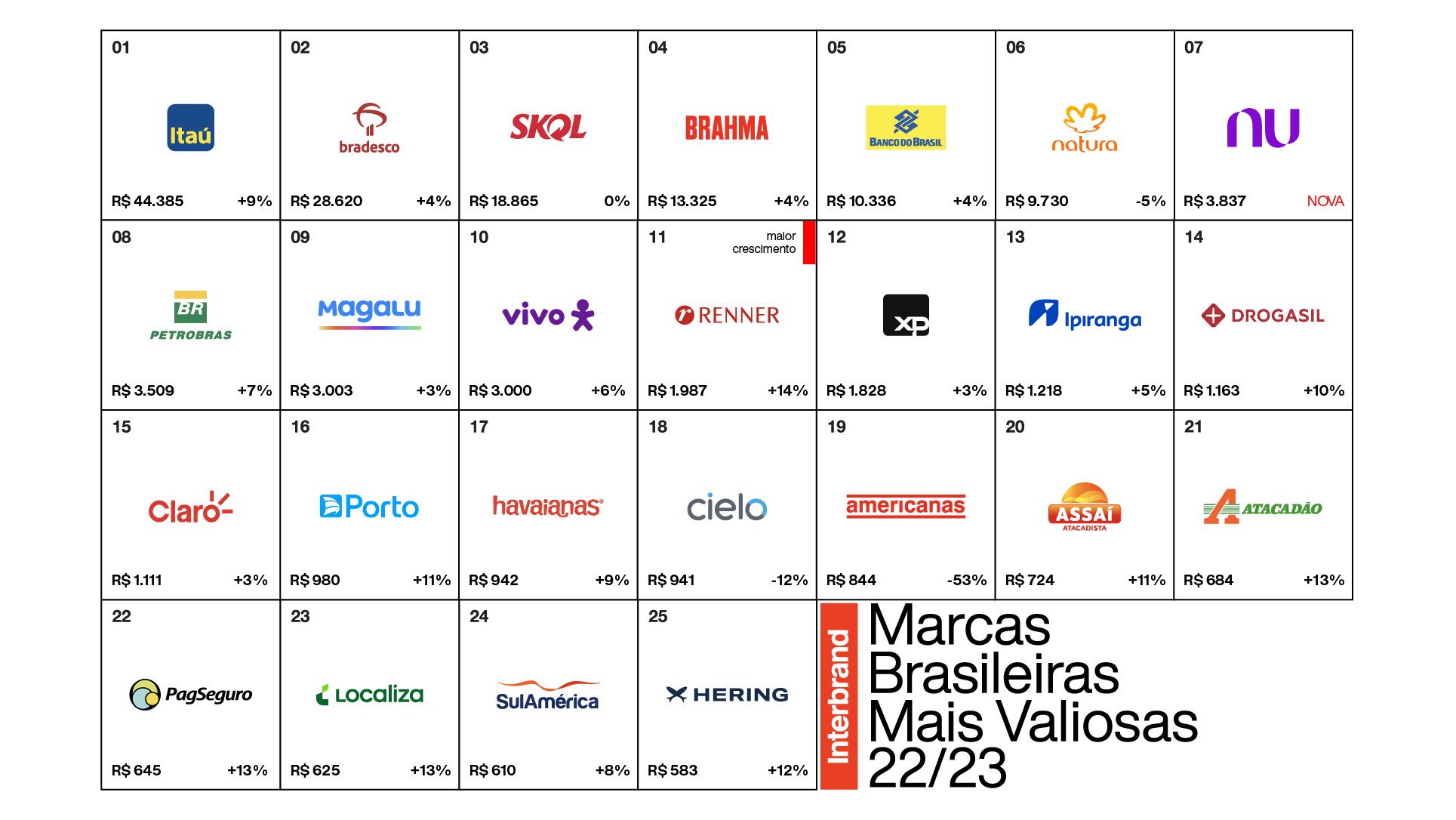 inovação marcas Brasil