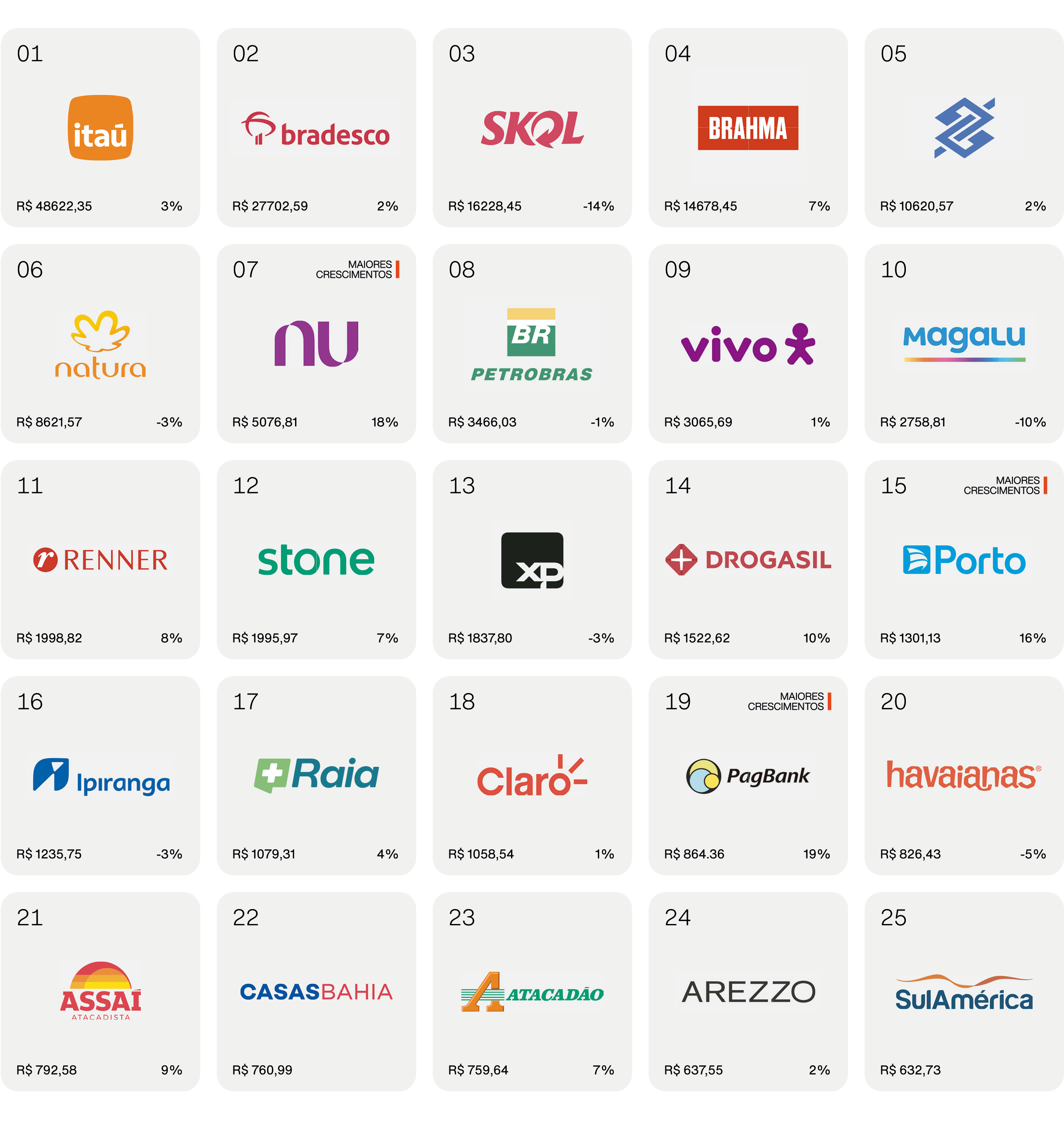 empresas nacionais de sucesso