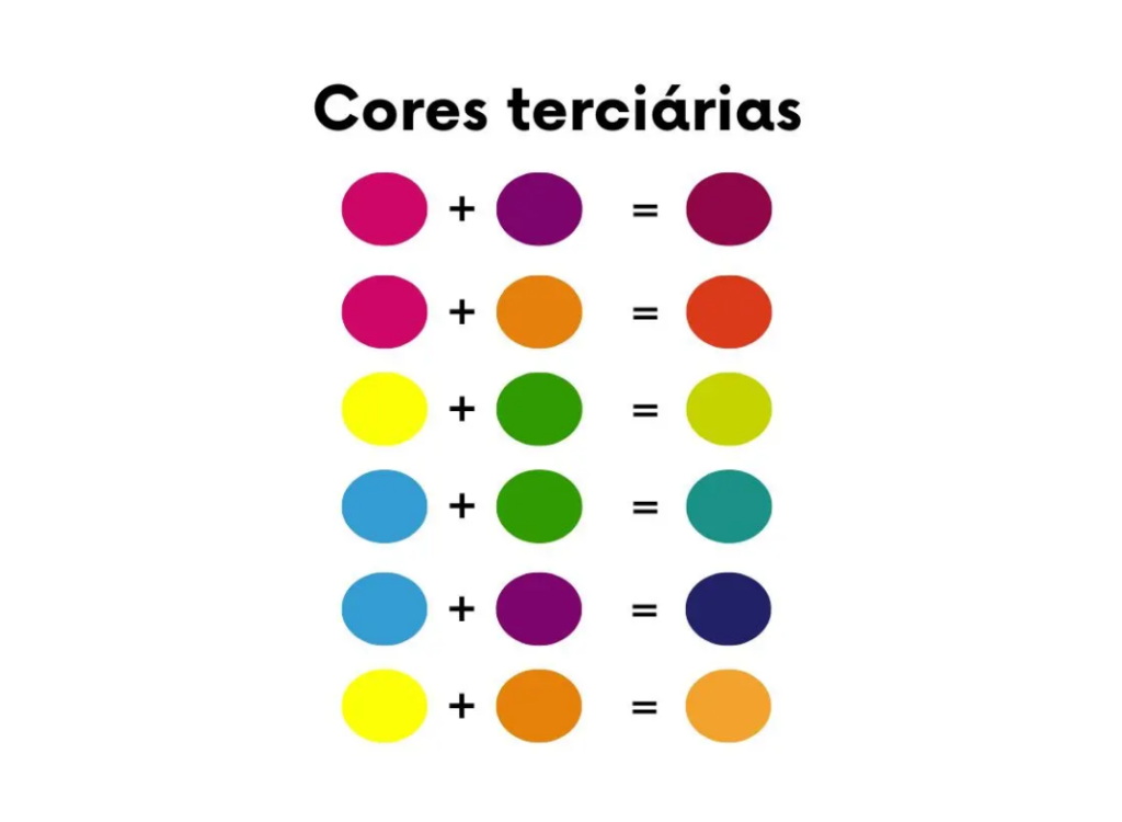 cores primárias e secundárias