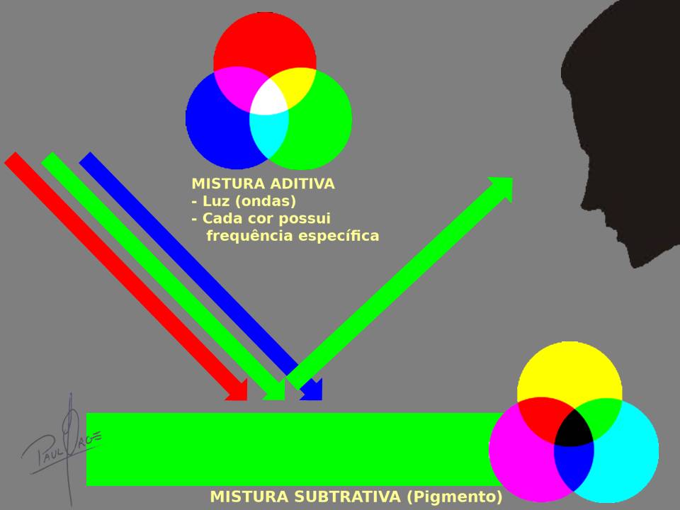 cores primárias e secundárias
