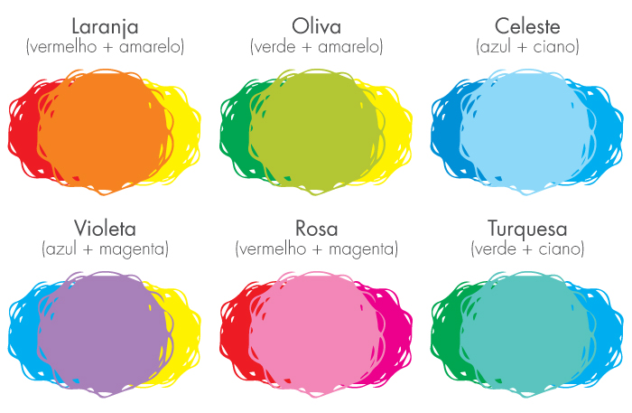 cores frias e quentes