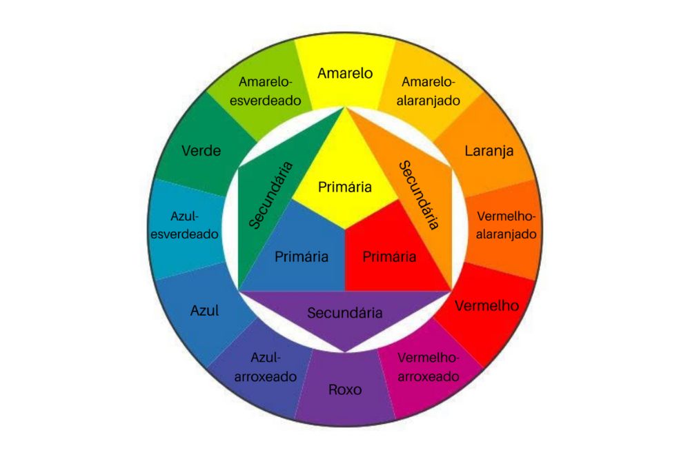 cores complementares