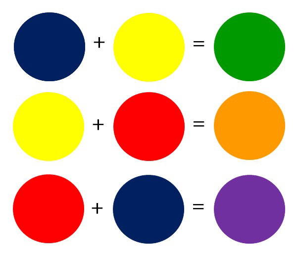 cores primárias e secundárias