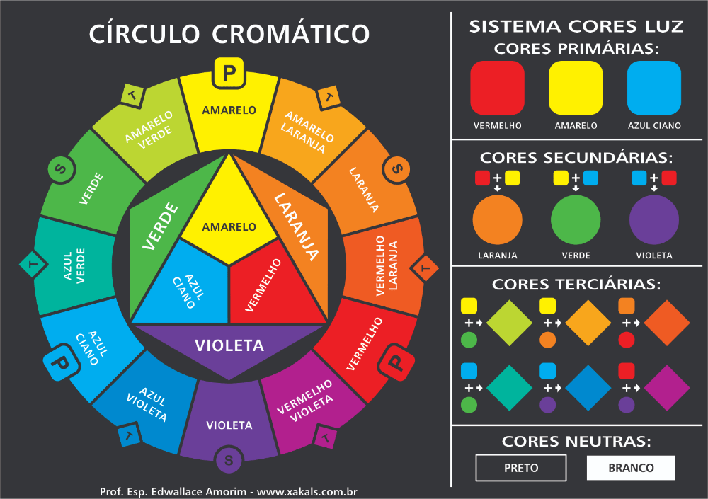 círculo cromático para iniciantes