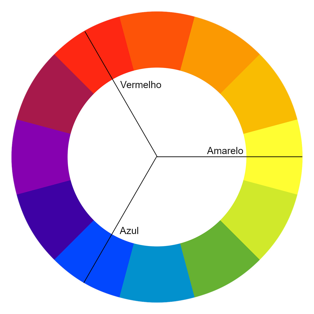 cores complementares