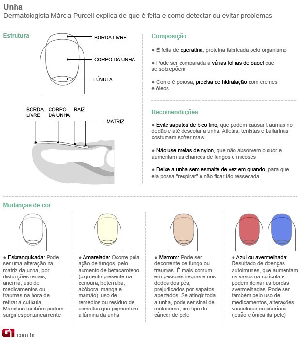 diferença esmaltação em gel e banho de gel