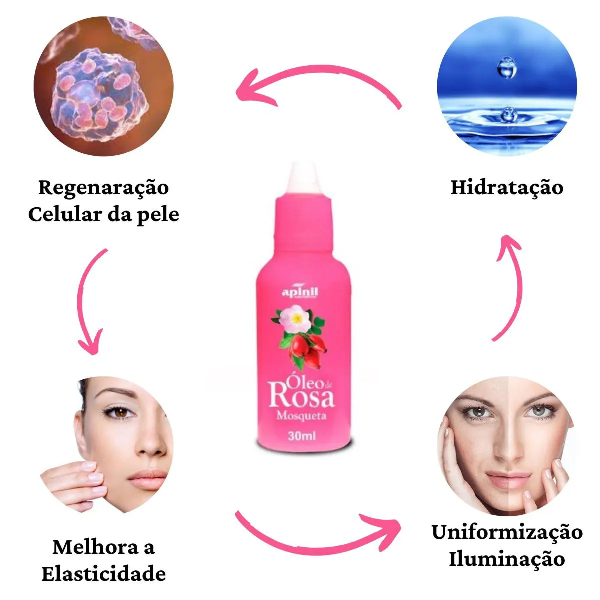 skincare noturno rosa mosqueta