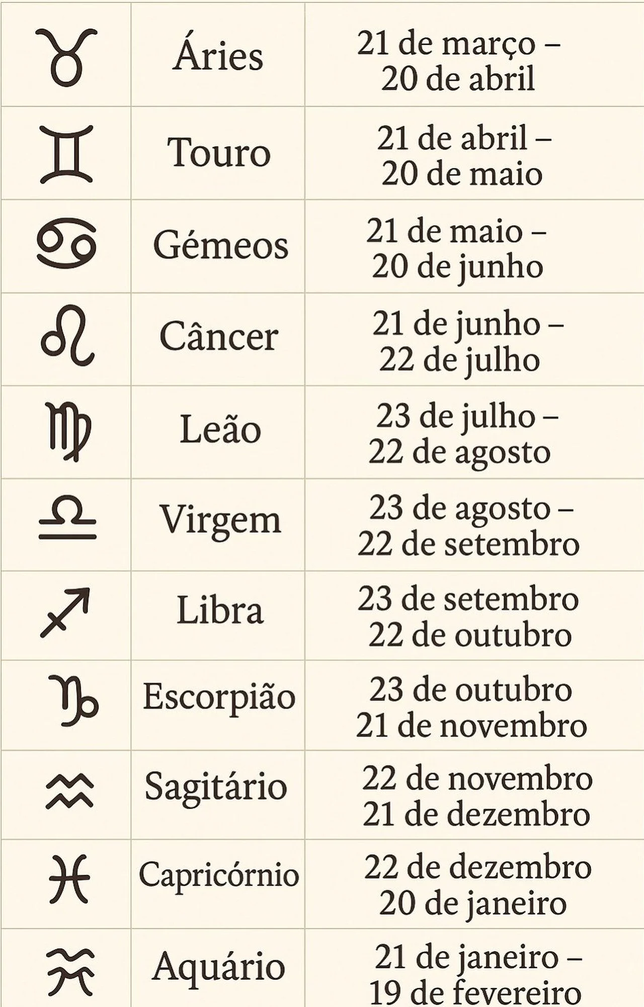 data de nascimento 30 de janeiro