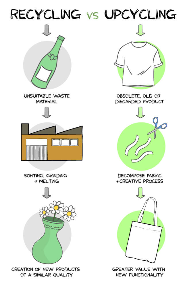 reaproveitamento de materiais